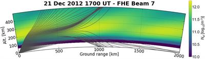 Heliophysics and amateur radio: citizen science collaborations for atmospheric, ionospheric, and space physics research and operations